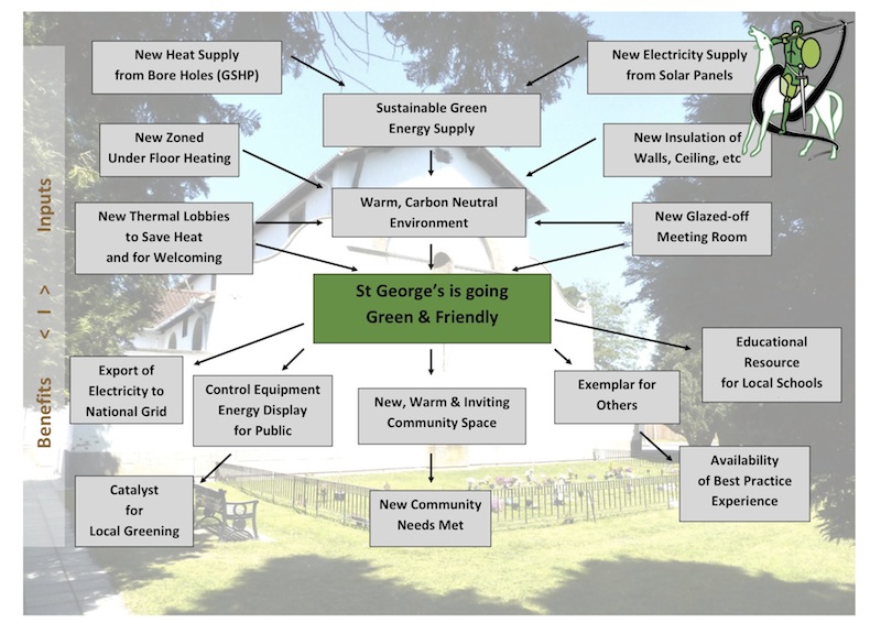 Project Summary Diagram